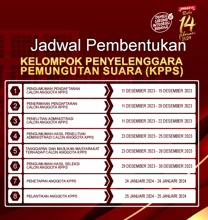 PPS Mangli Membuka Pendaftaran KPPS untuk Pemilu 2024 02